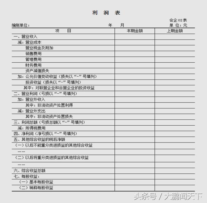 会计利润表数据透视表教程,零基础学会计视频教程第7节