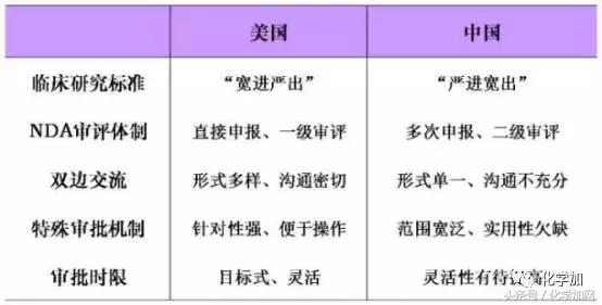 化学药｜一文告诉你，新药是怎么从研发到上市的，收藏！
