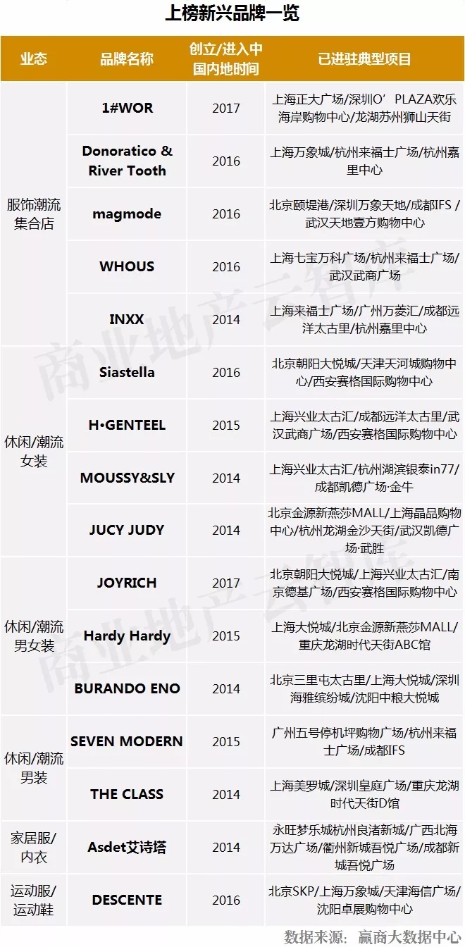 流行款服饰品牌排行榜最新,近两年新出服装品牌大全