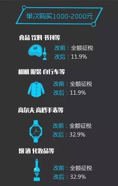 不敢出国买买买了？关税其实并没有造谣的那么夸张！