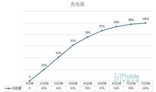 htc10,htc10测评亲身经历