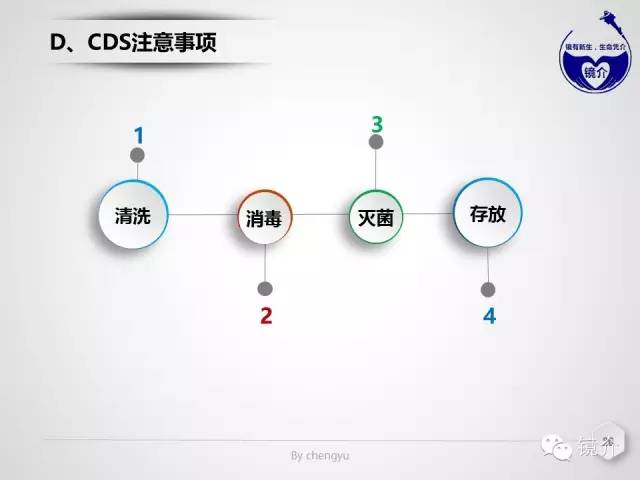 内镜超声小探头设定、使用、维护要点分析