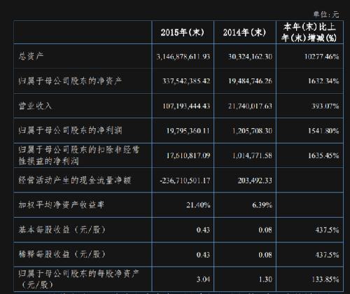 英雄互娱2019年游戏收入,英雄互娱2021年收入