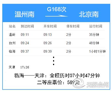 最新台州火车站列车时刻表,收藏火车时刻表