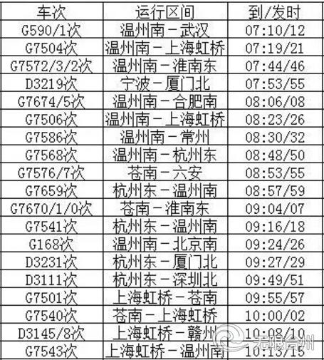 最新台州火车站列车时刻表,收藏火车时刻表