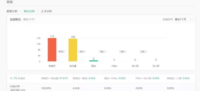 拉勾招聘收费标准,拉勾招聘怎么视频面试