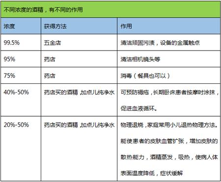 擦耳蜗用多少度酒精,人工耳蜗的清洁