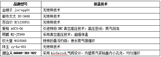 铁锅大比拼,炒菜大比拼