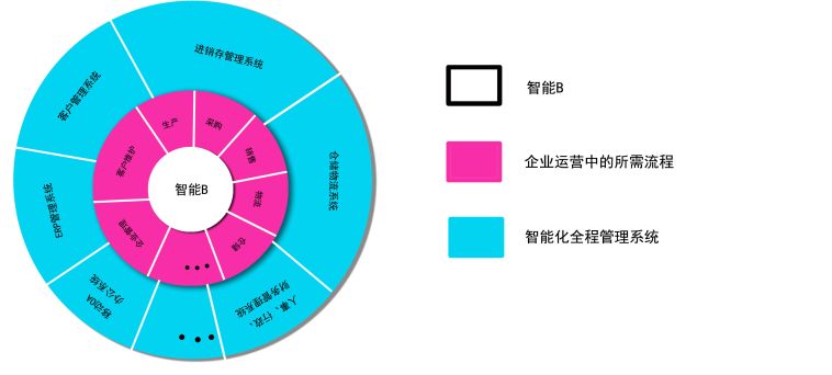 中国最早的c2c网站,中国最早成立c2c