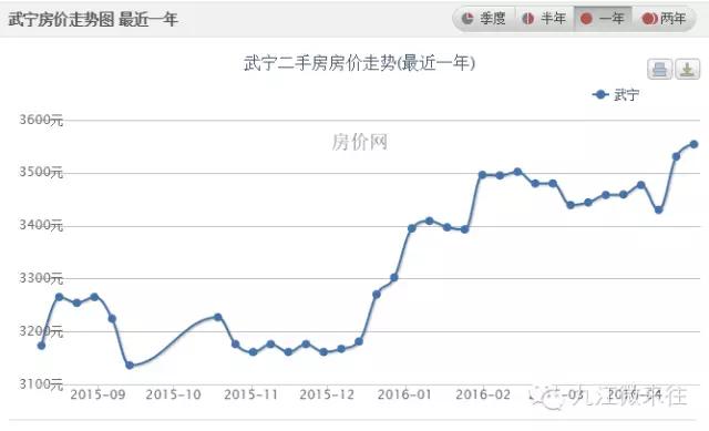 九江中航城二手房最新房价,江西九江房价二手房