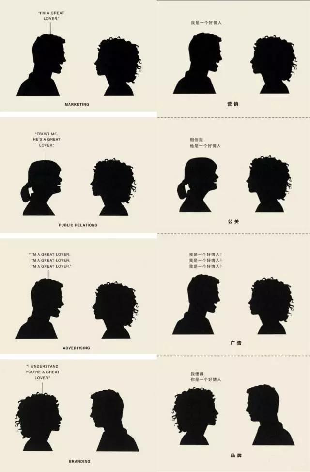 如何用一两句话向一个外行人解释公关这个行业？