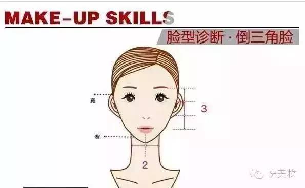 什么脸型适合膨胀色腮红,腮红画法拉长脸型