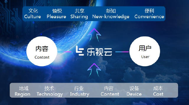 乐视超级影视会员,乐视超级会员