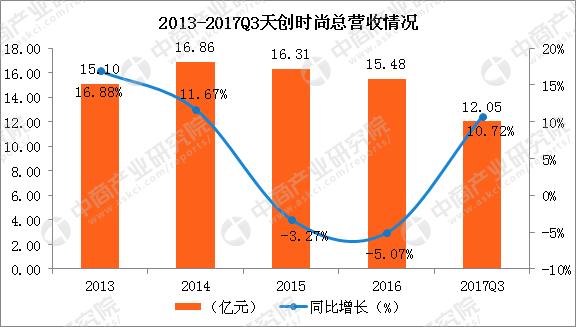 国内皮具产业的市场前景分析,皮具行业现状和前景