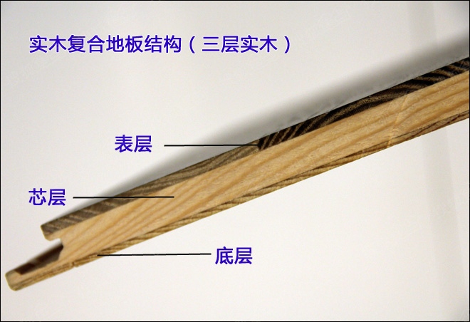 如何选购新三层地板,三层实木地板尺寸规格