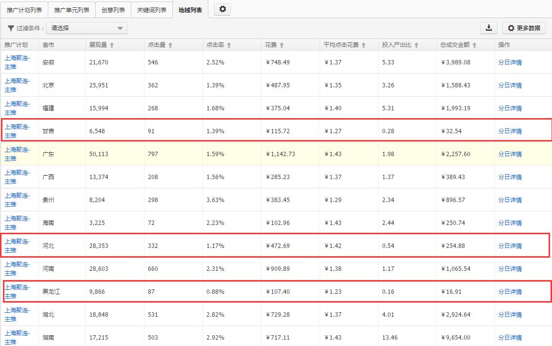 直通车新建计划是定向推广吗,直通车定向推广猜你喜欢