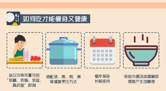 轻食一周食谱图片,轻食餐饮的趋势