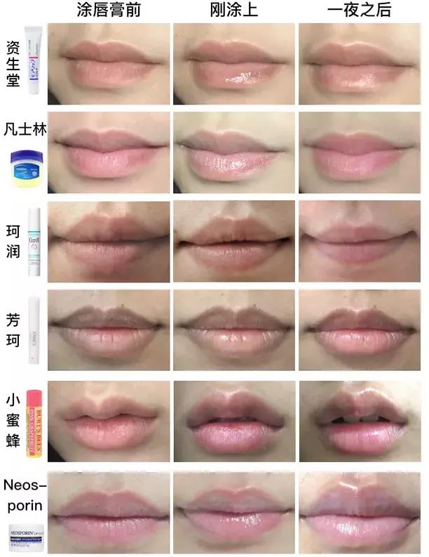 润唇膏检测报告排行榜,润唇膏推荐测评