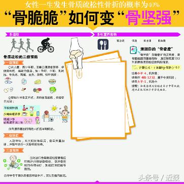 女性骨折几率接近百分之多少,女性患上骨质疏松几率更大