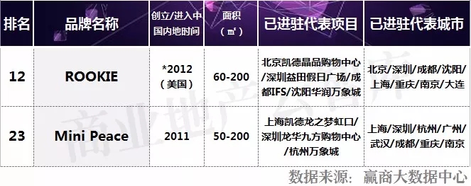 流行款服饰品牌排行榜最新,近两年新出服装品牌大全