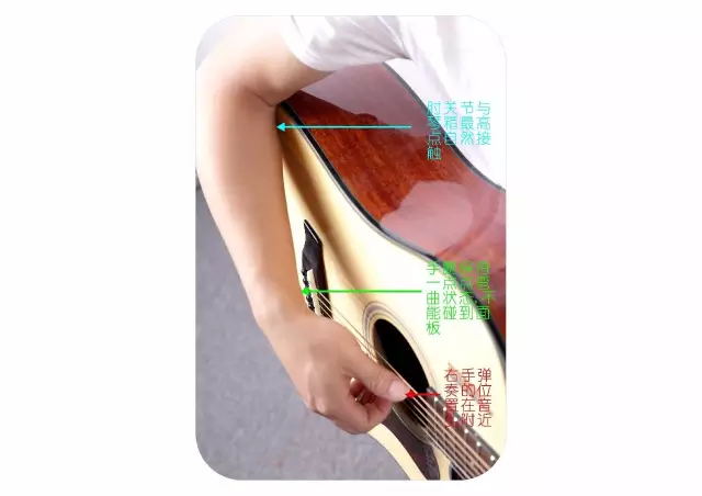 吉他弹唱听闻远方有你吉他教学,吉他自学快速上手曲子