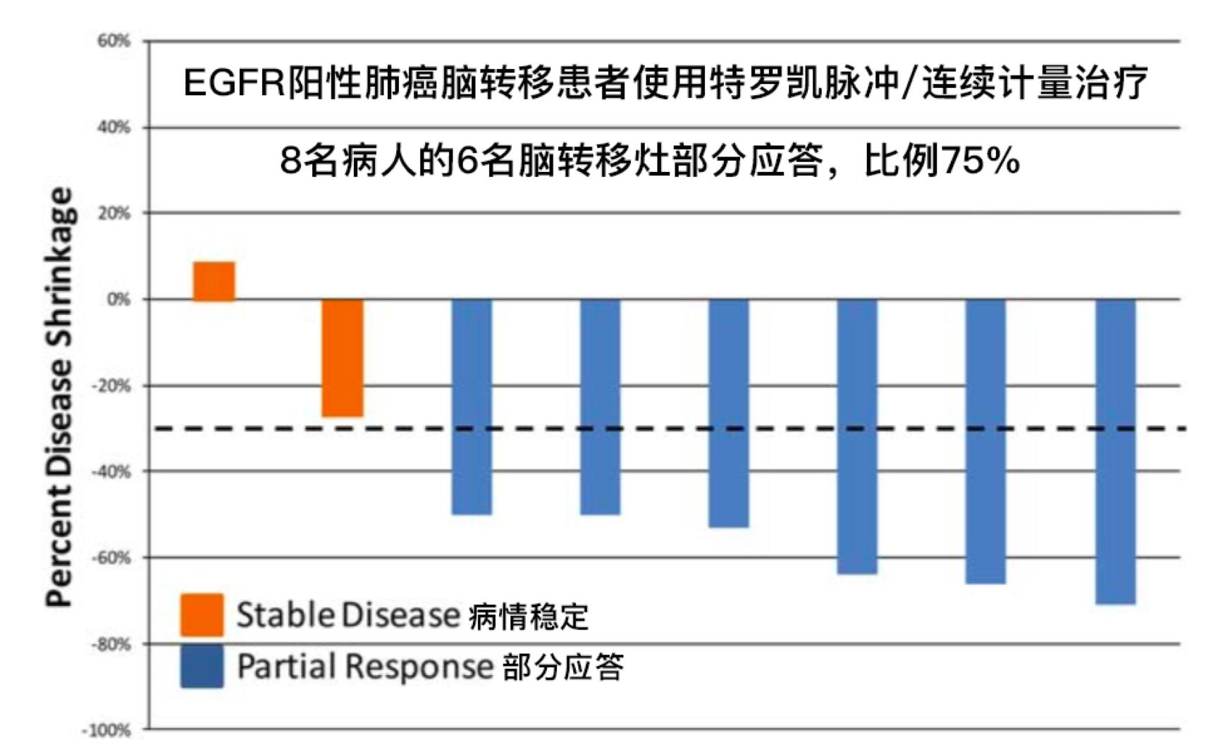 肺癌靶向药特罗凯是第几代,特罗凯治疗小细胞肺癌