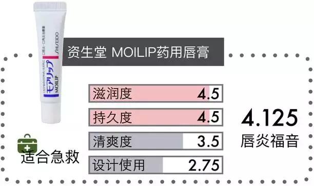 唇膏检测合格的品牌有哪些,好用不掉色唇膏测评
