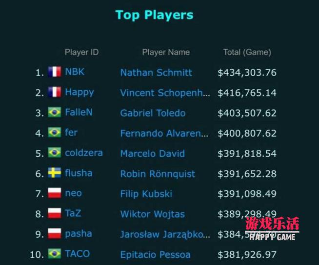 csgo玩家入坑最多的一年,一个cs玩家入坑史