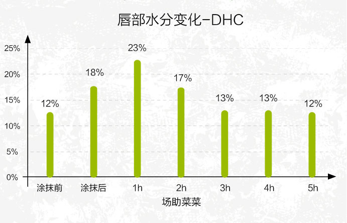唇膏选得好，不怕没男票？