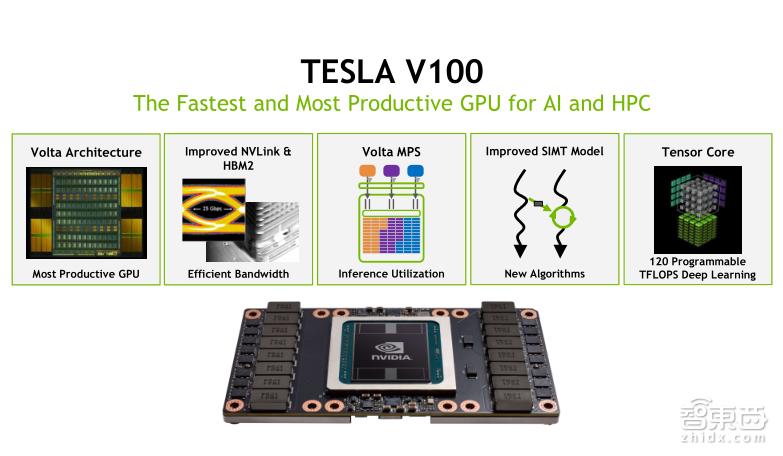 TeslaV100深度讲解：专为深度学习设计的TensorCore有多牛？