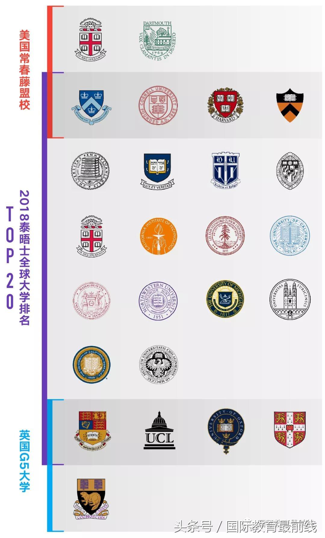 2020年北京国际学校排行榜,2019北京国际学校排名榜