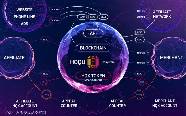 ICORating史上评分最高！HOQU—主宰级的分布式营销网络平台