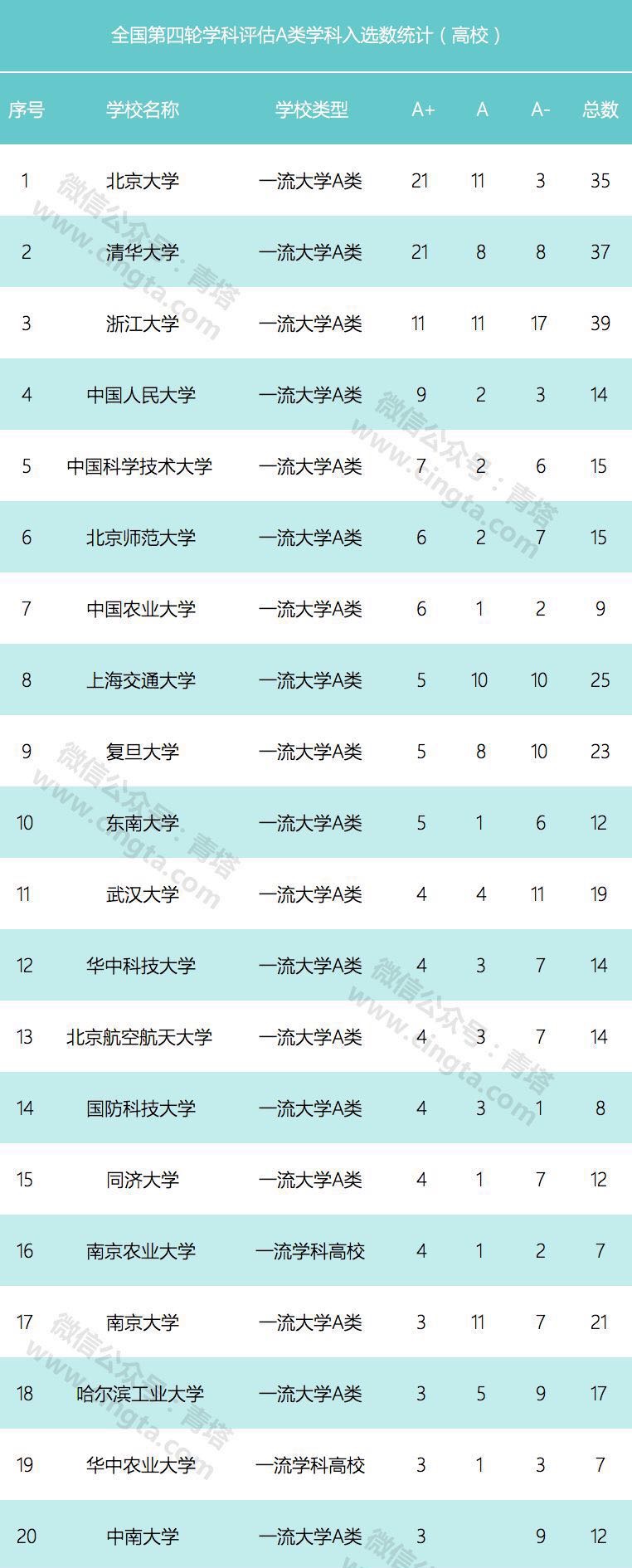 浙大太牛了!学科评估优秀率超过清华!A类学科数居全国第一!