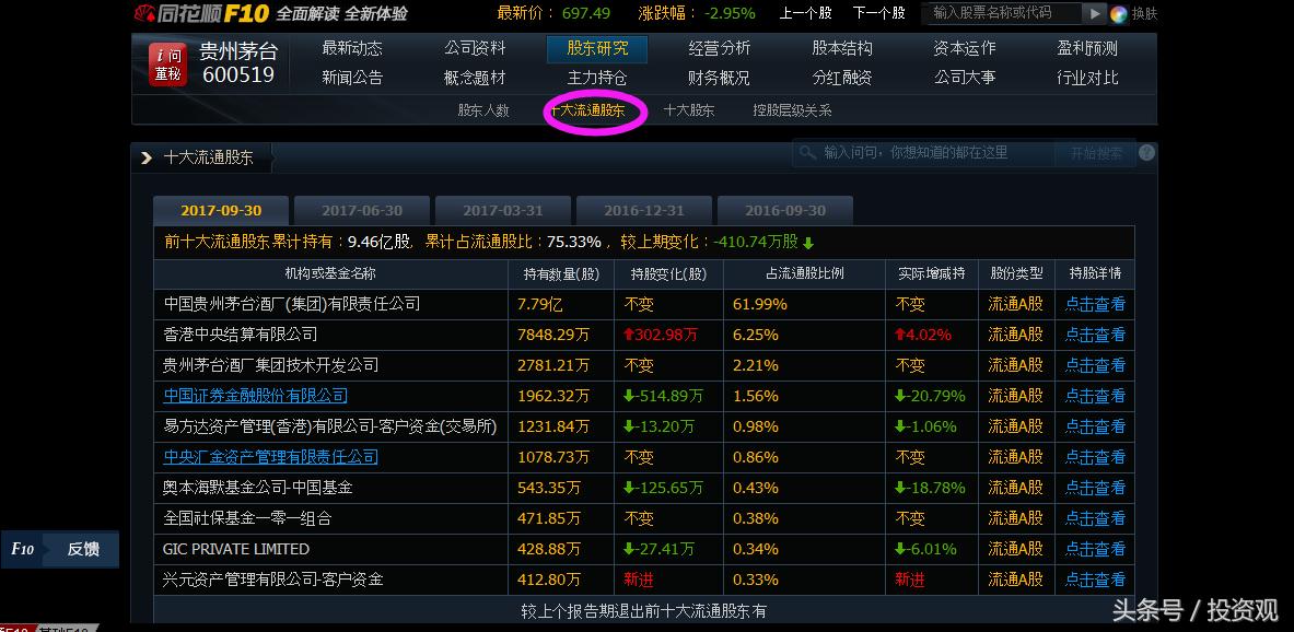 看盘主力资金是什么意思,股票如何判断主力的持仓量