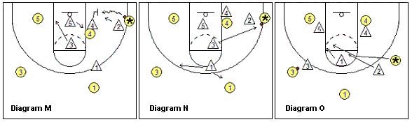 库里兜底角战术,库里的进攻解析
