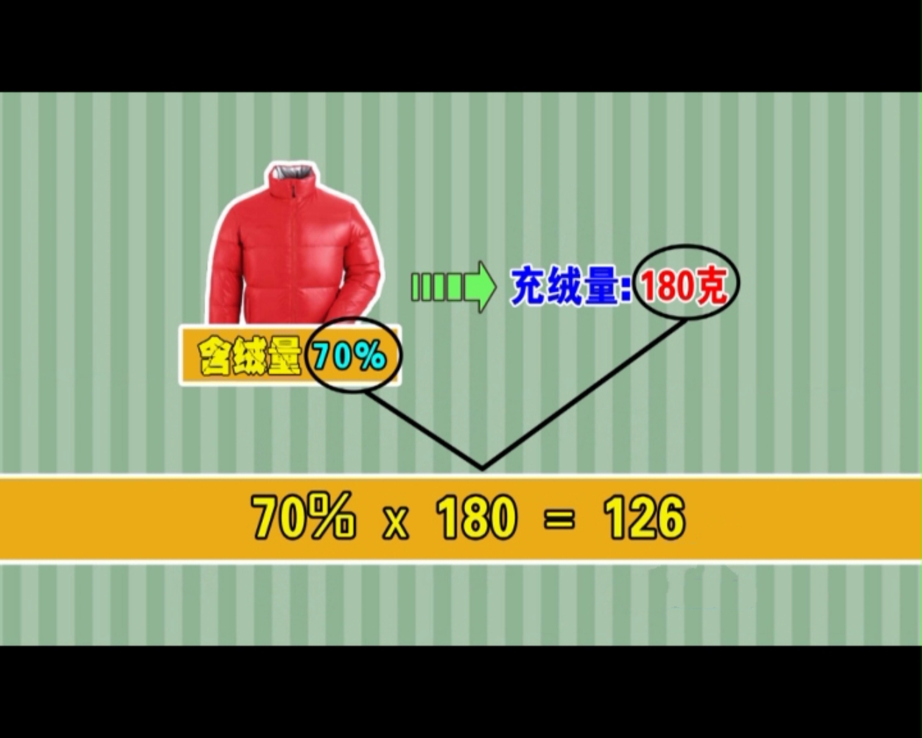 羽绒服含绒量和充绒量有什么区别,含绒量50充绒量350g羽绒服好吗