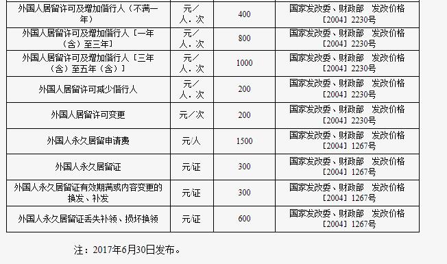 出入境手续办理流程,出入境收费标准