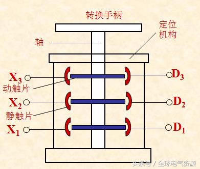 常用的控制设备,常用控制电器识别