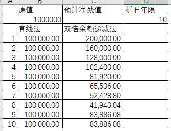 年报漫谈：为什么上市公司很少采用双倍余额递减法