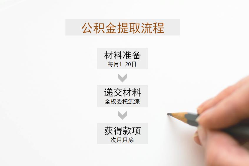 源涞国际服务式公寓浦东新区,源涞国际服务式公寓高安路