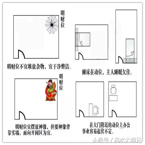 2017年每日财神位,居家风水一点通2018年1月财神位