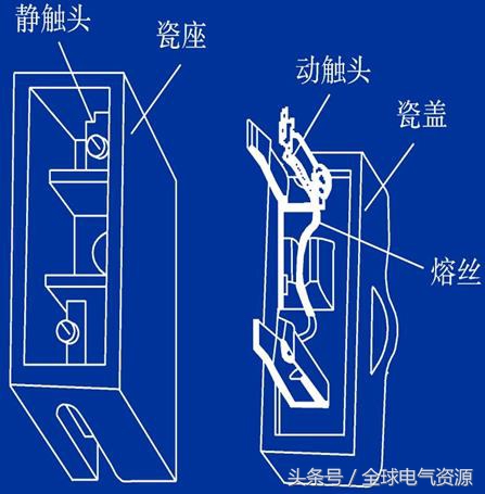 熔断器的参数有哪些,各种型号熔断器