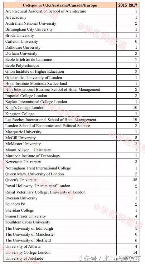 上海国际学校排行榜2023,海南上海世外国际学校