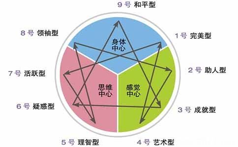 九型人格中自我型性格优点缺点,九型人格测试靠谱吗