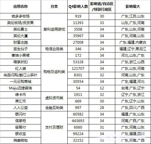 支付类诈骗名单曝光：银闪付、信掌柜、容易付等榜上有名