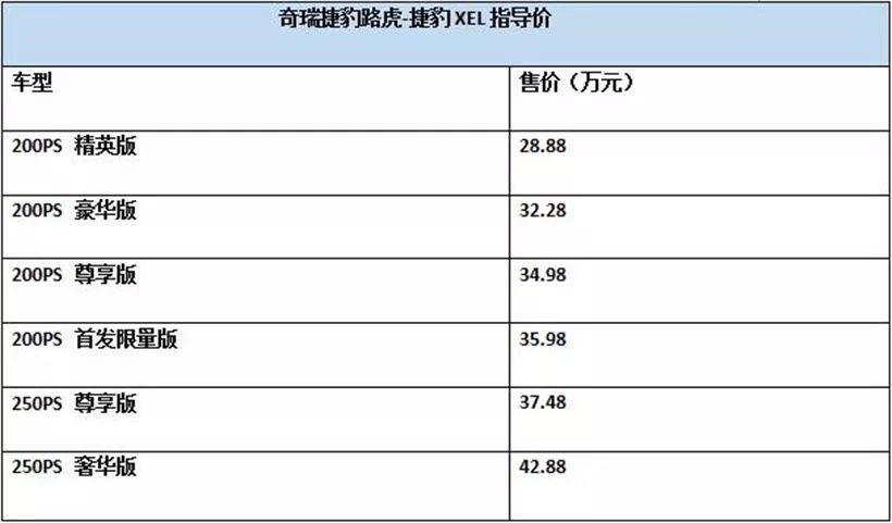 新款捷豹xel一阶,捷豹xel200和250区别