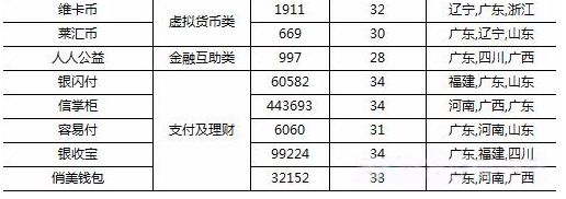 支付类诈骗名单曝光：银闪付、信掌柜、容易付等榜上有名