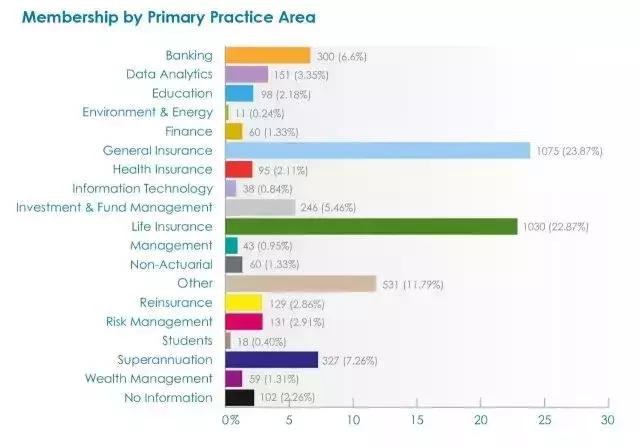 澳洲留学精算专业排名2023,澳洲精算专业大学排名