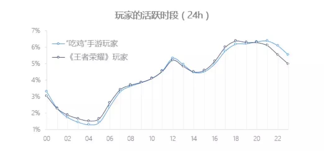 如果你不懂“吃鸡”看完这篇文章就够了