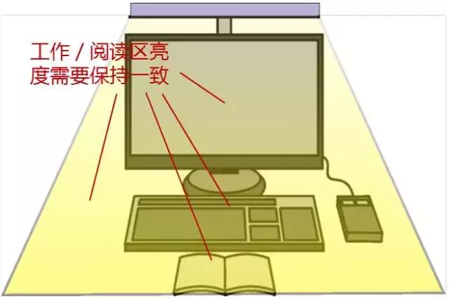 到底怎样才能点亮“黑暗”的编程生活？！